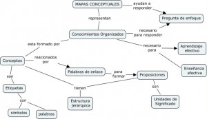 Mapas Conceptuales