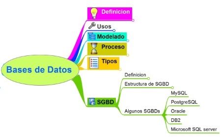 Lineas de diferente grosor