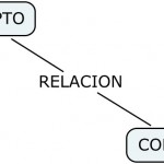 Concepto-Relacion-Concepto