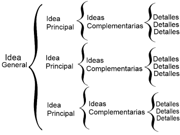 Cuadro Sinoptico