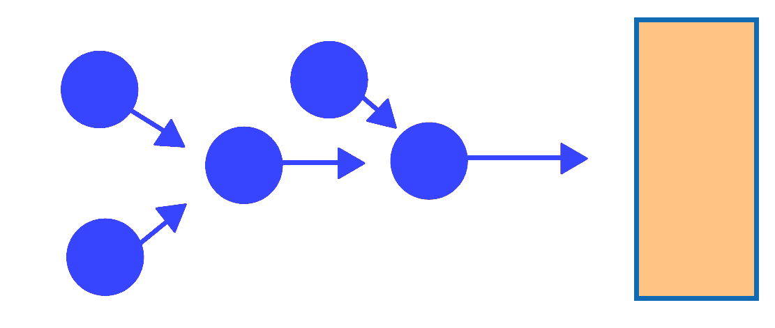 Ejemplo diagrama relaciones causales