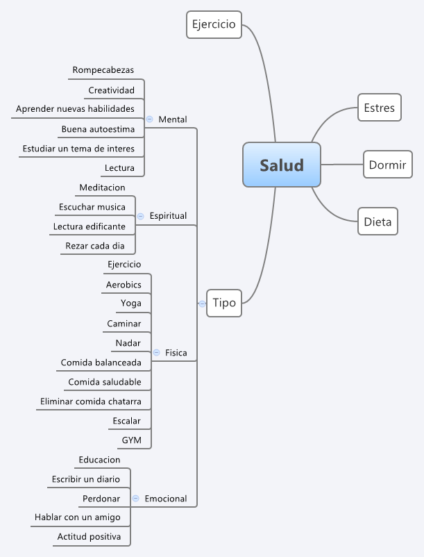 Como hacer Mapas Mentales Cuadro Sinoptico