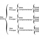 Estructura de un Cuadro Sinoptico